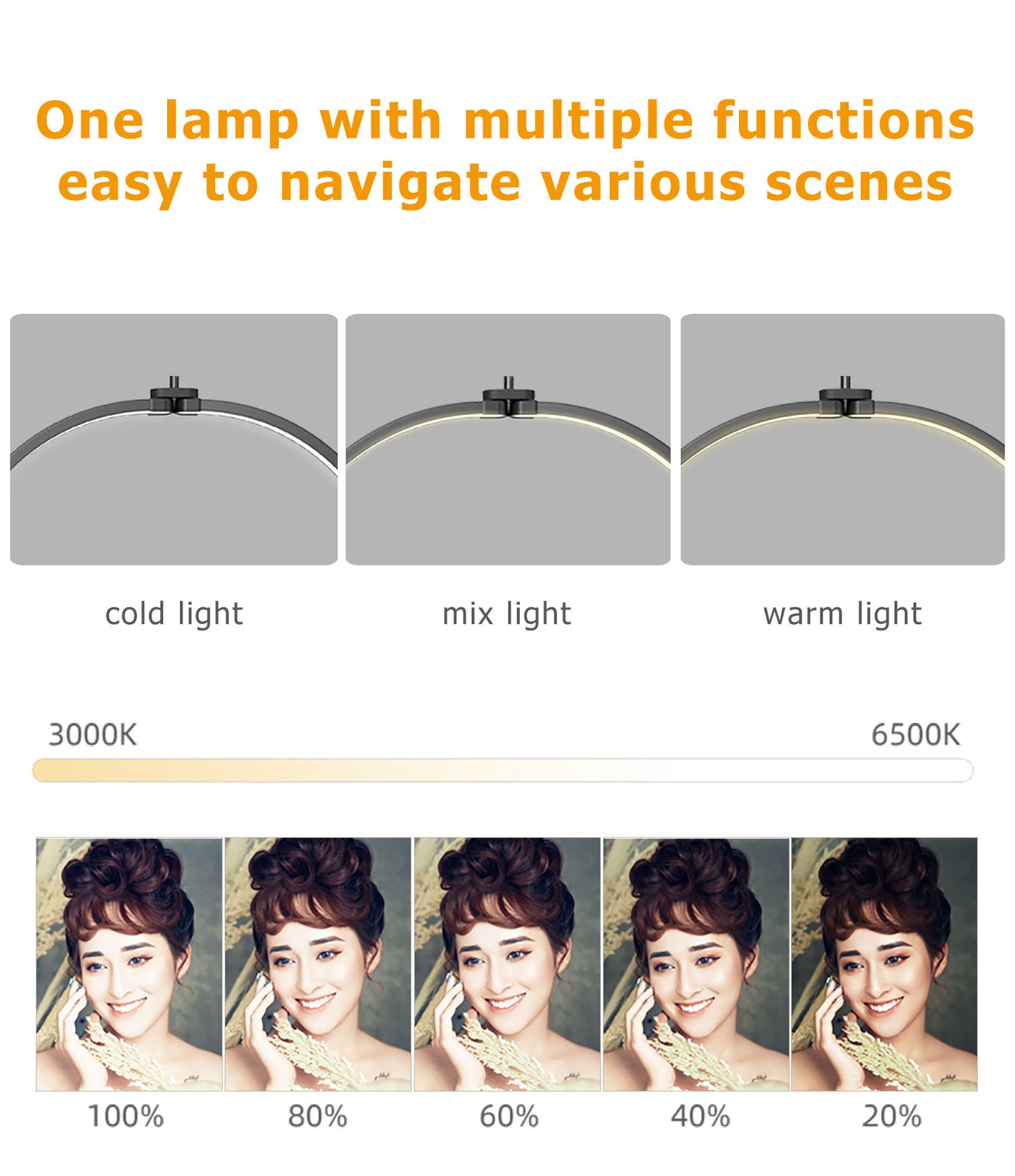 BeautéSync 28-Inch Adjustable Half Moon Beauty Light